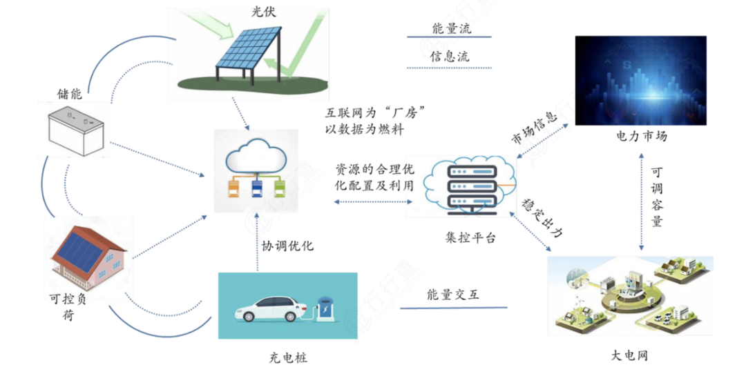 源：国网上海经研院